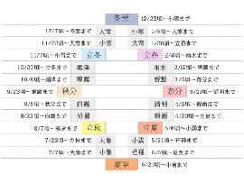 旧暦から太陽暦へ アイマート